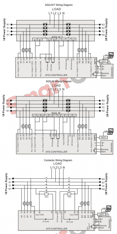 SmartGen HAT560NC ATS controller