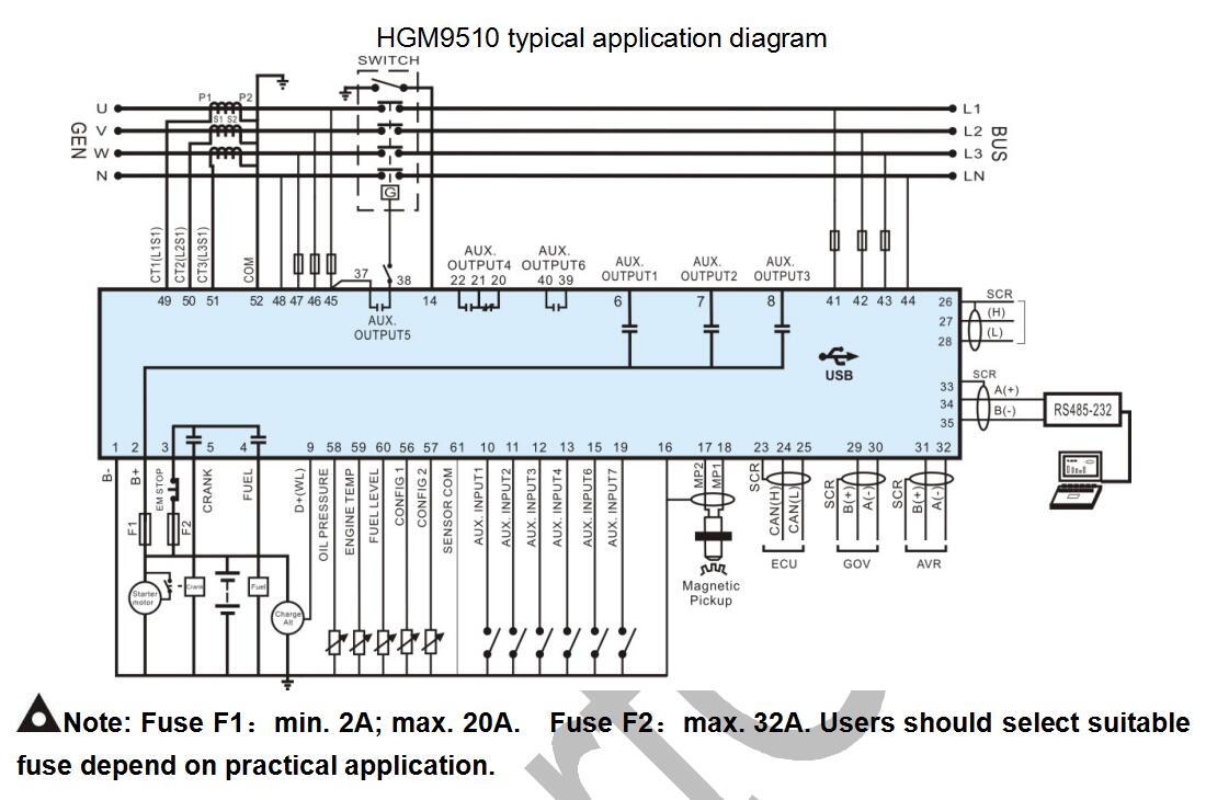 SmartGen HGM9510 Generator controller