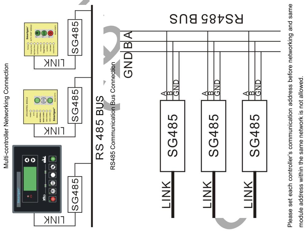 SmartGen SG485 Communication Interface Conversion Module