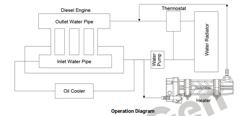 SmartGen HT40MA Water Heater