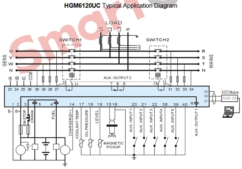 SmartGen HGM6120UC Generator controller