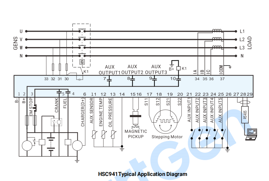 SmartGen HSC941 Gas Genset Controller
