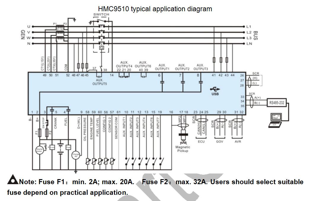 SmartGen HMC9510 Marine Engine Controller