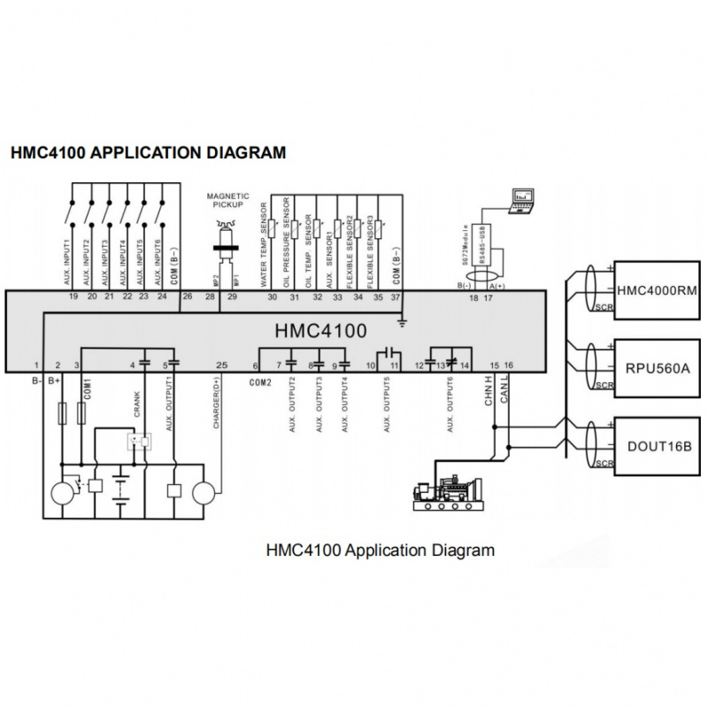 SmartGen HMC4100 Marine engine controller