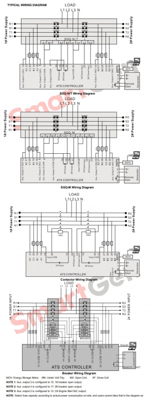 SmartGen HAT560NC ATS controller