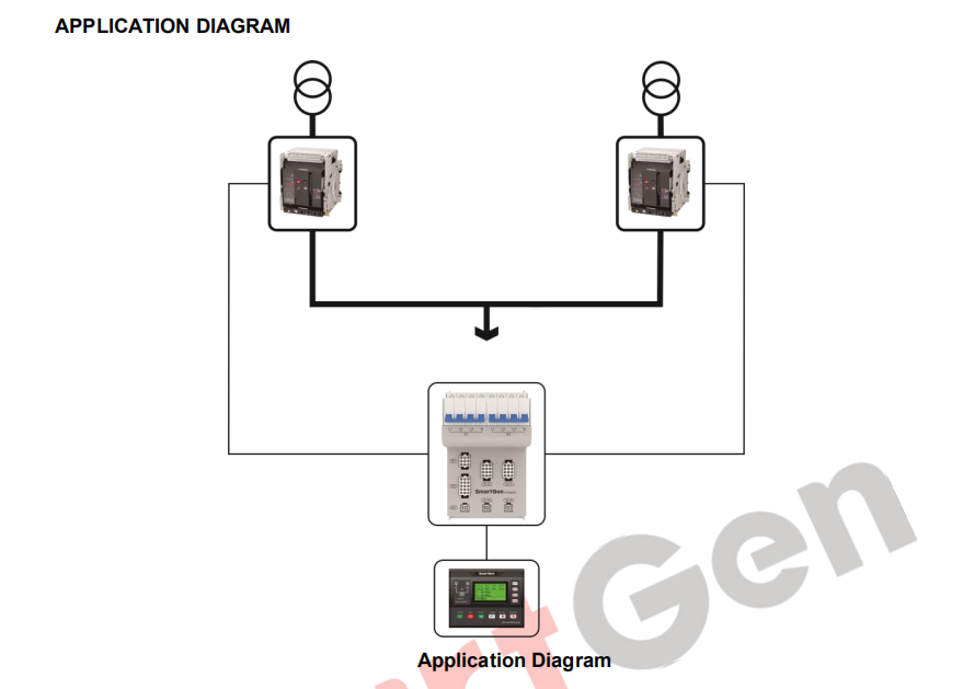 SmartGen ATA600 Dual Power Switch Adapter