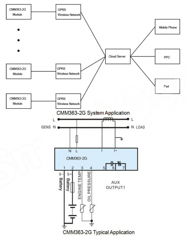 SmartGen CMM363-2G Cloud Monitoring Modem
