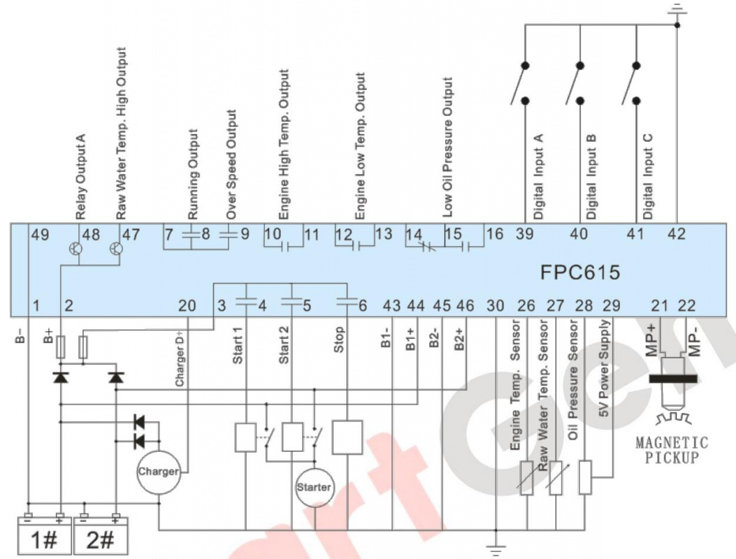 SmartGen FPC615 Fire Pump Control Module