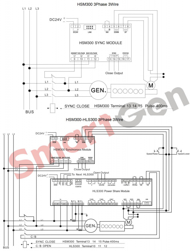 SmartGen HSM300 Synchronous Module