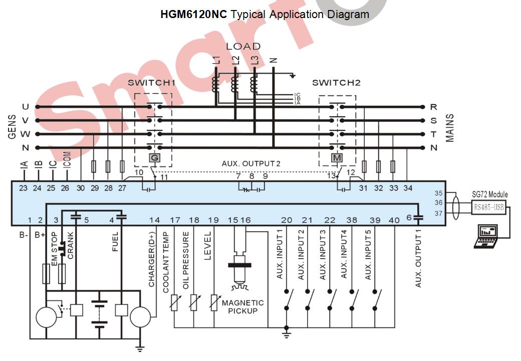 SmartGen HGM6120N Automatic Start Generator Controller (AMF)
