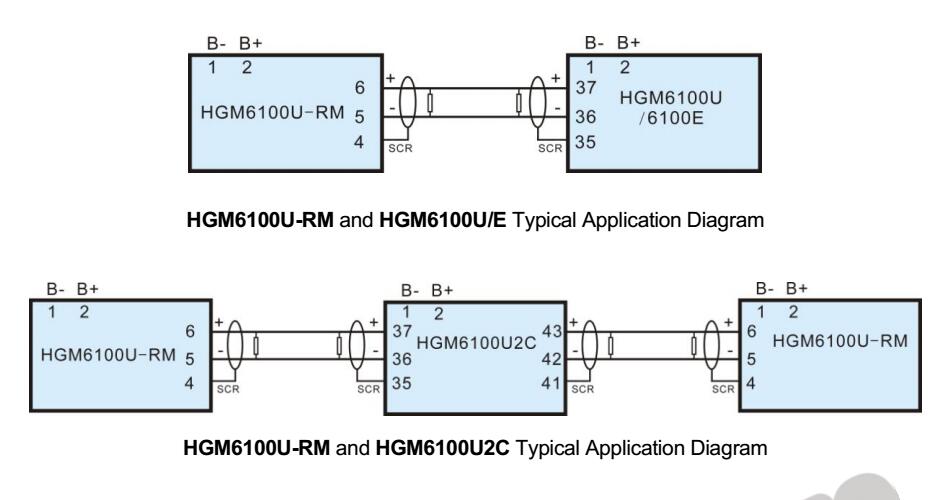 SmartGen HGM6120U-RM Generator controller remote monitoring