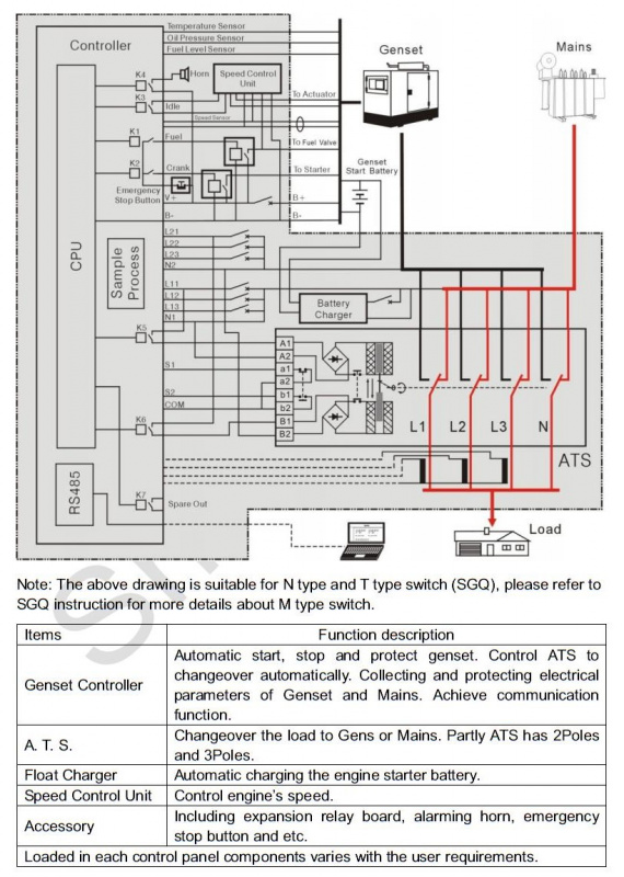 SmartGen GCP Series Wall-mounted Type Generator Set control panel