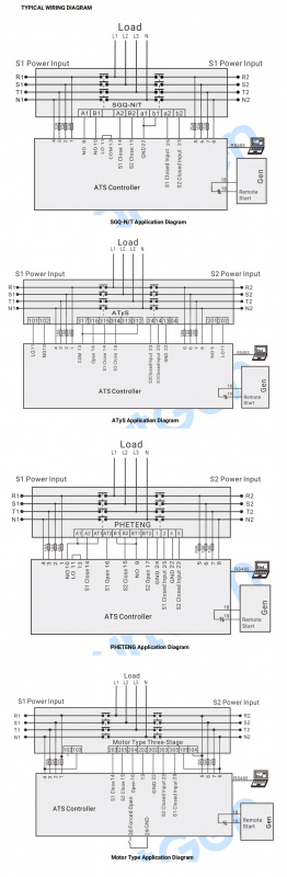 SmartGen HAT360 Dual Power ATS Controller