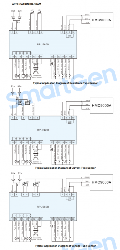 SmartGen RPU560B Redundant Protection Unit