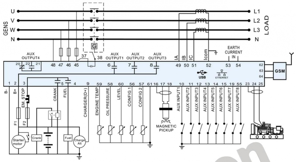 SmartGen HGM8110L Generator controller