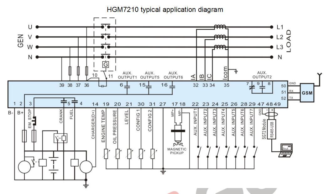 SmartGen HGM7210 Generator controller