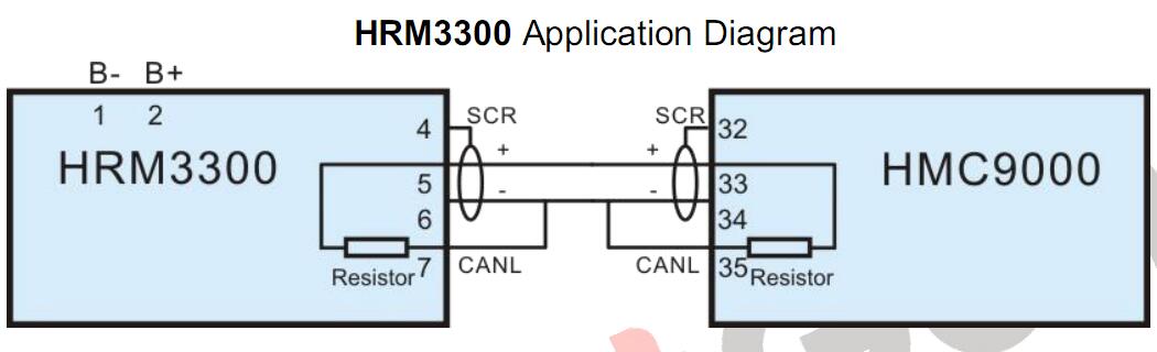 SmartGen HRM3300 Marine Engine Controller
