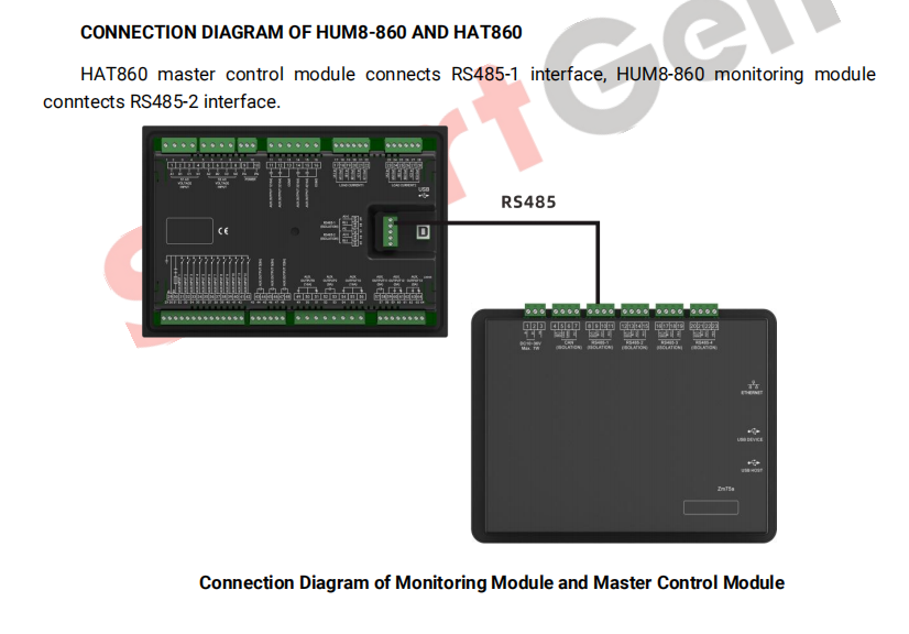 SmartGen HMU8-860 Remote Monitoring Controller