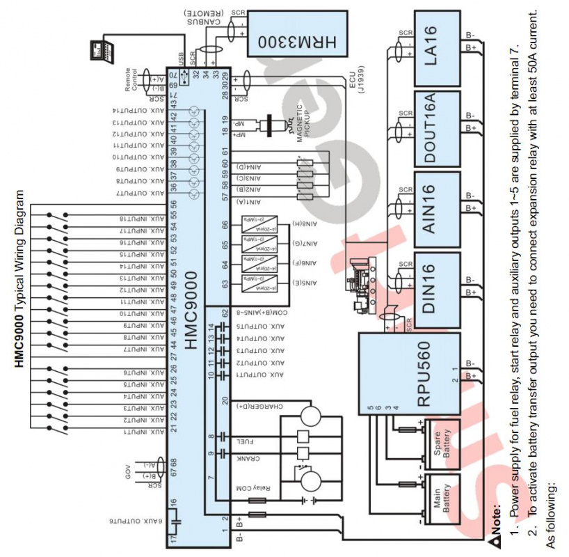 SmartGen HMC9000S Marine Engine Controller