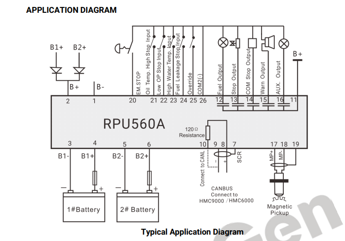 SmartGen RPU560A Redundant Protection Unit