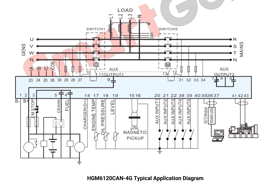 SmartGen HGM6120N-4G Automatic Controller