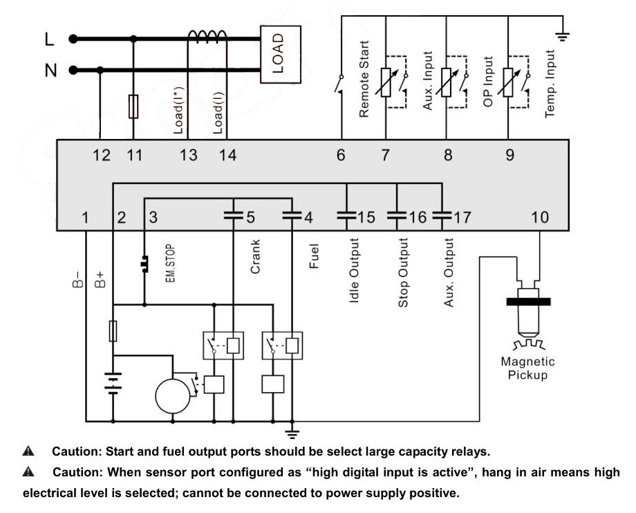 SmartGen HGM1790N Genset Controller
