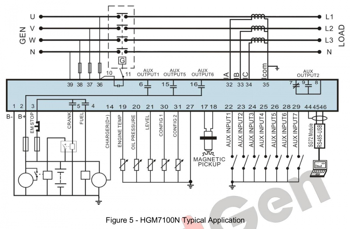 SmartGen HGM7110N Generator controller