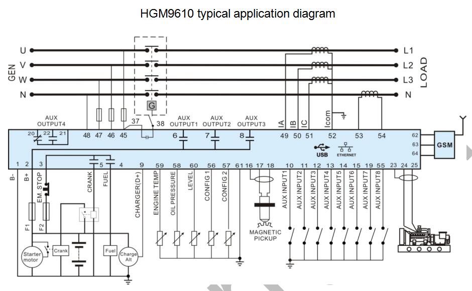 SmartGen HGM9610 Generator controller