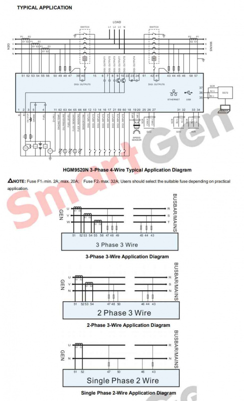SmartGen HGM9520N Single genset parallel controller