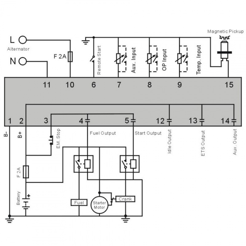 SmartGen HGM1770 Generator controller