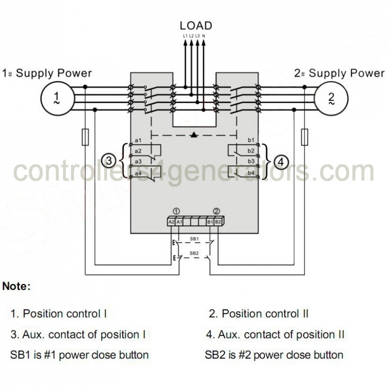 SmartGen SGQ125A-4P Automatic Transfer Switch (ATS), N Type