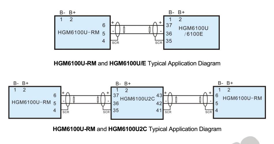 SmartGen HGM6110U-RM Remote monitoring control module