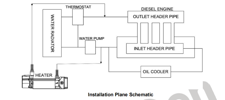 SmartGen HWP40N Engine Heater