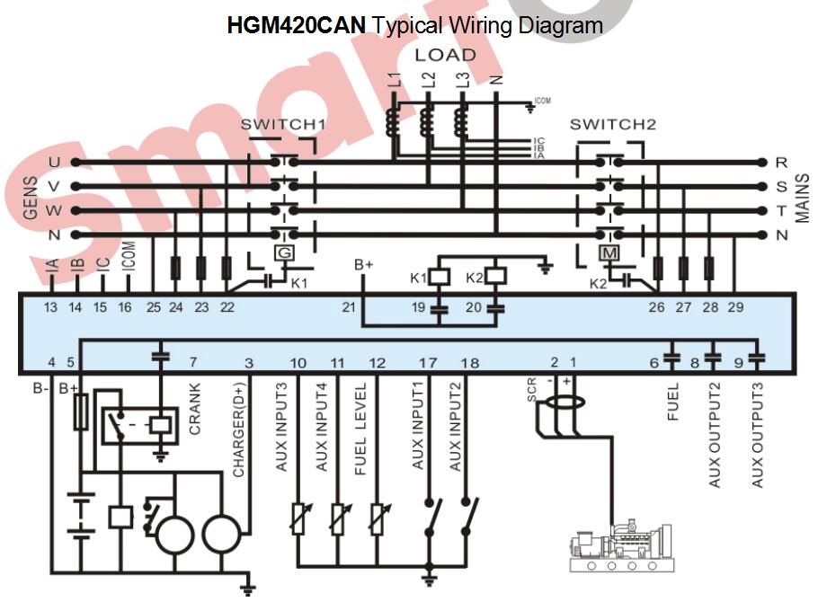 SmartGen HGM420CAN Generator controller