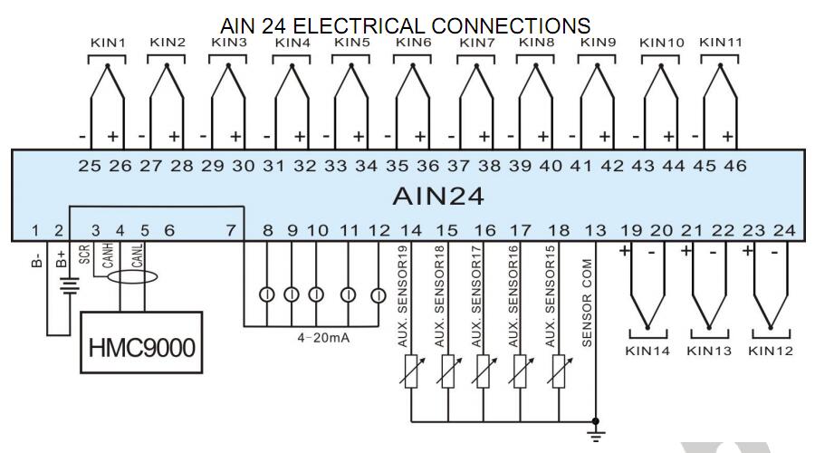 SmartGen AIN24 Analog Input Module