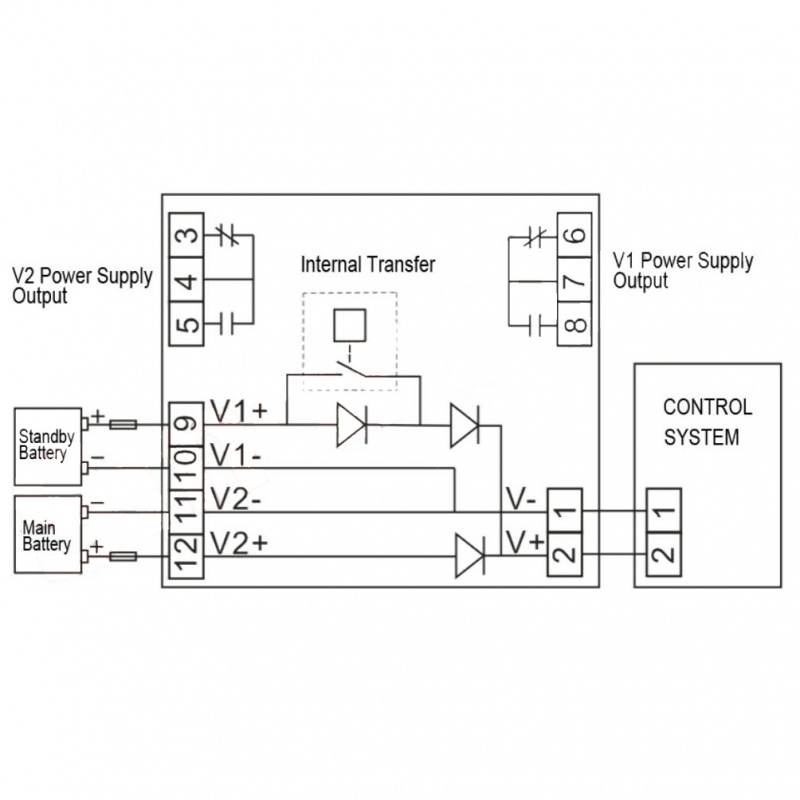 SmartGen BTM300 Dual-power Transfer Module
