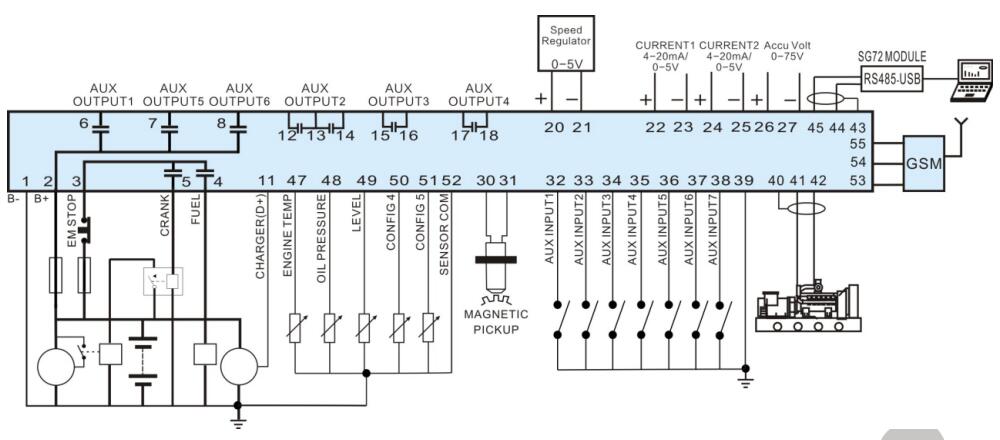 SmartGen HGM7110DC Generator controller
