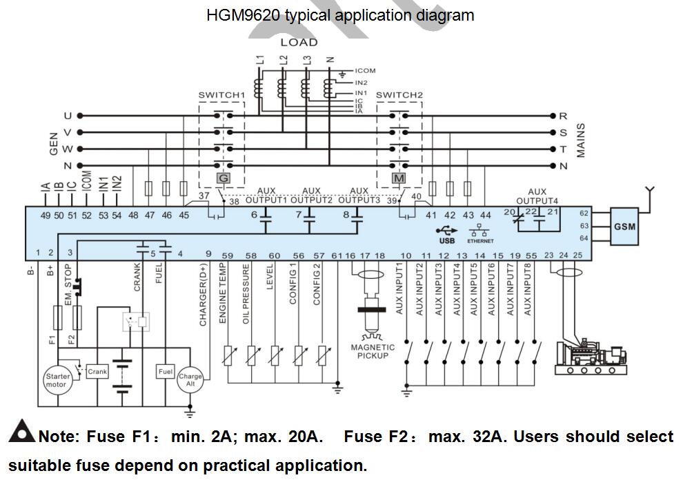 SmartGen HGM9620 Generator controller