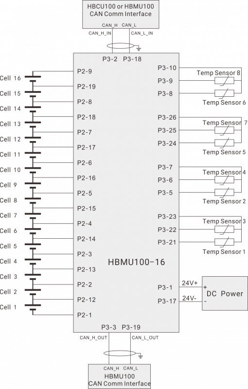 SmartGen HBMU100 BMS Control Module