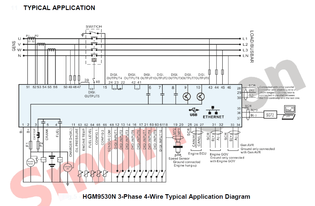 SmartGen HGM9530N Genset-genset parallel controller
