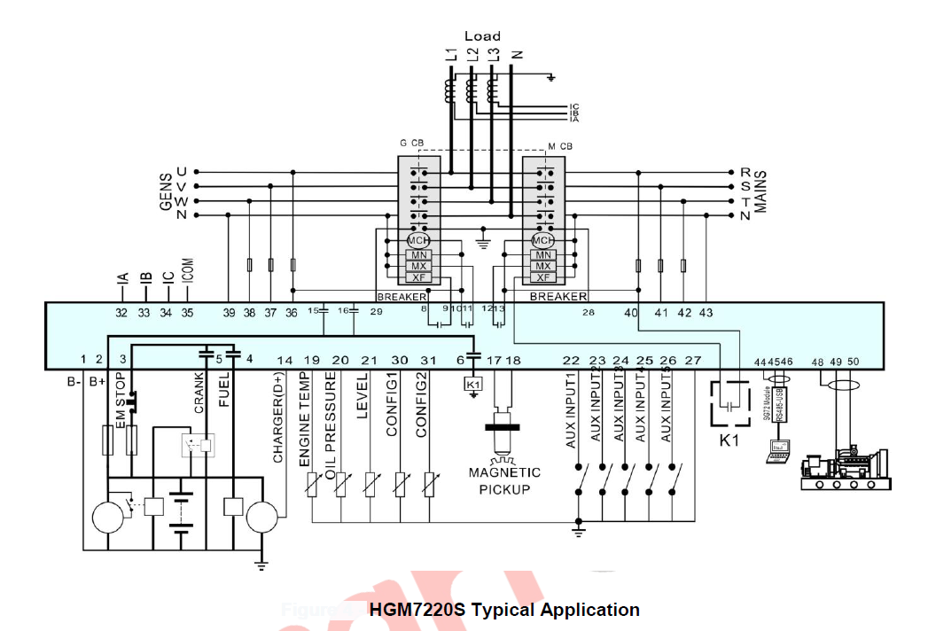 SmartGen HGM7220S Genset Controller