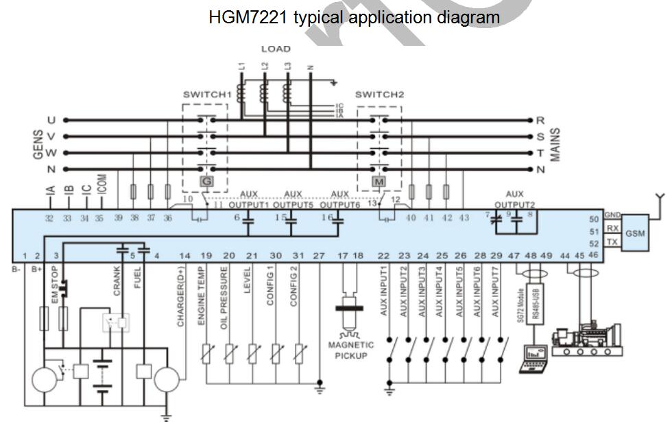 SmartGen HGM7221 Generator controller