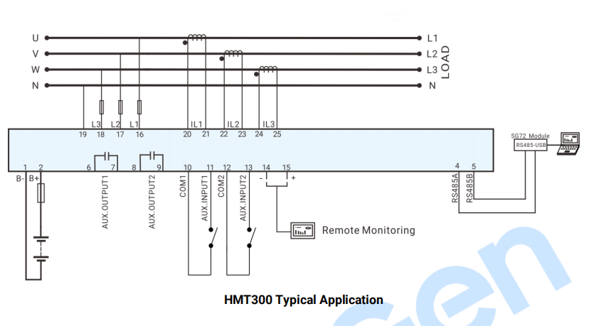 SmartGen HMT300 Multifunctional Transmitter 