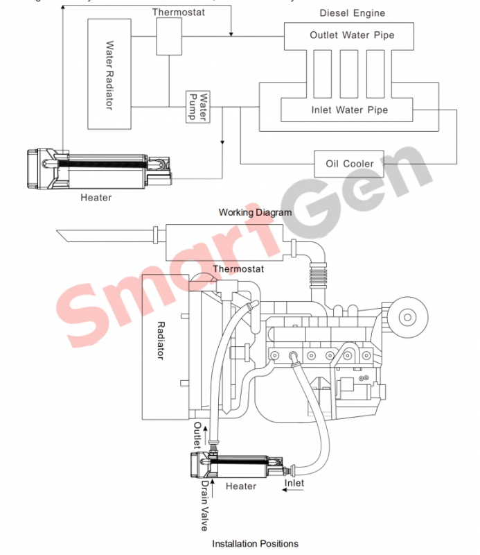 SmartGen HT40N Water Engine Heater