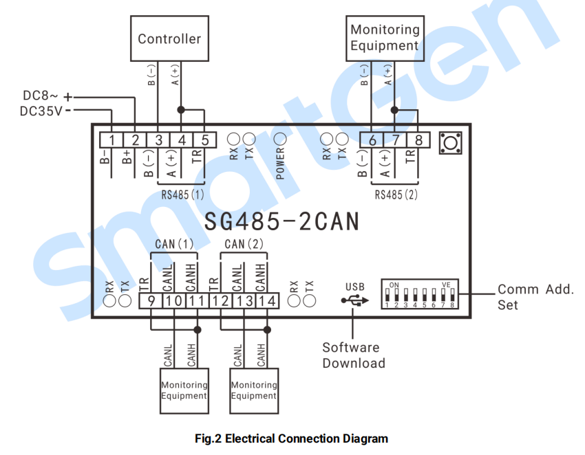 SmartGen SG485-2CAN communication interface conversion module