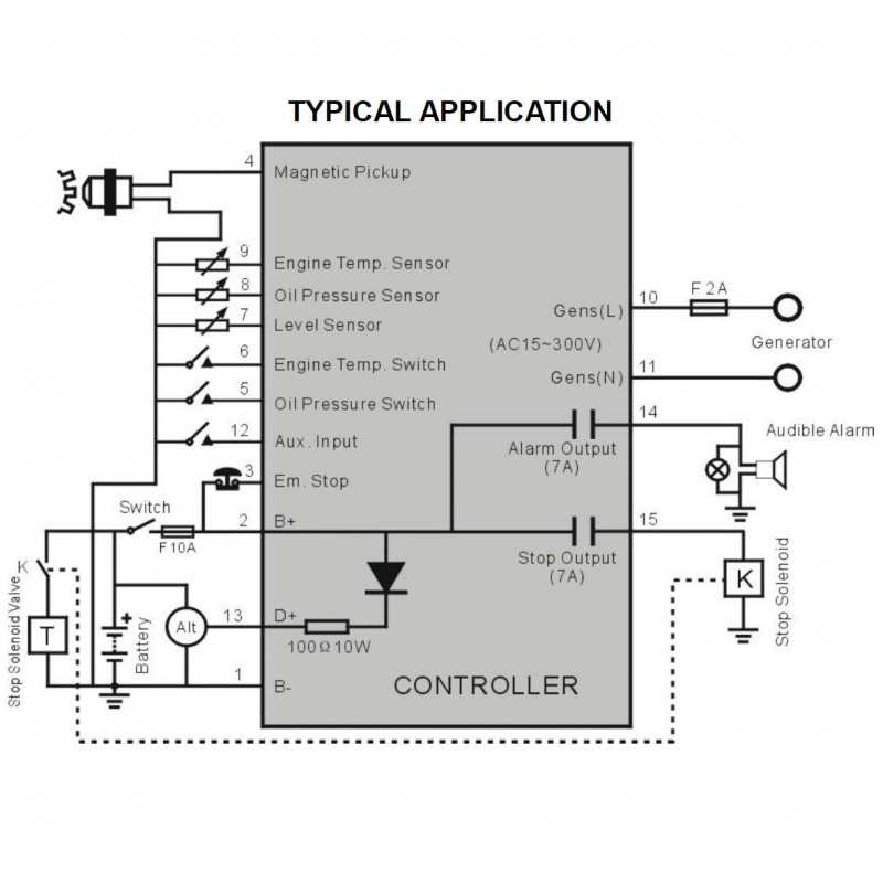 SmartGen HGM1750 Generator controller, Genset protection, LCD display