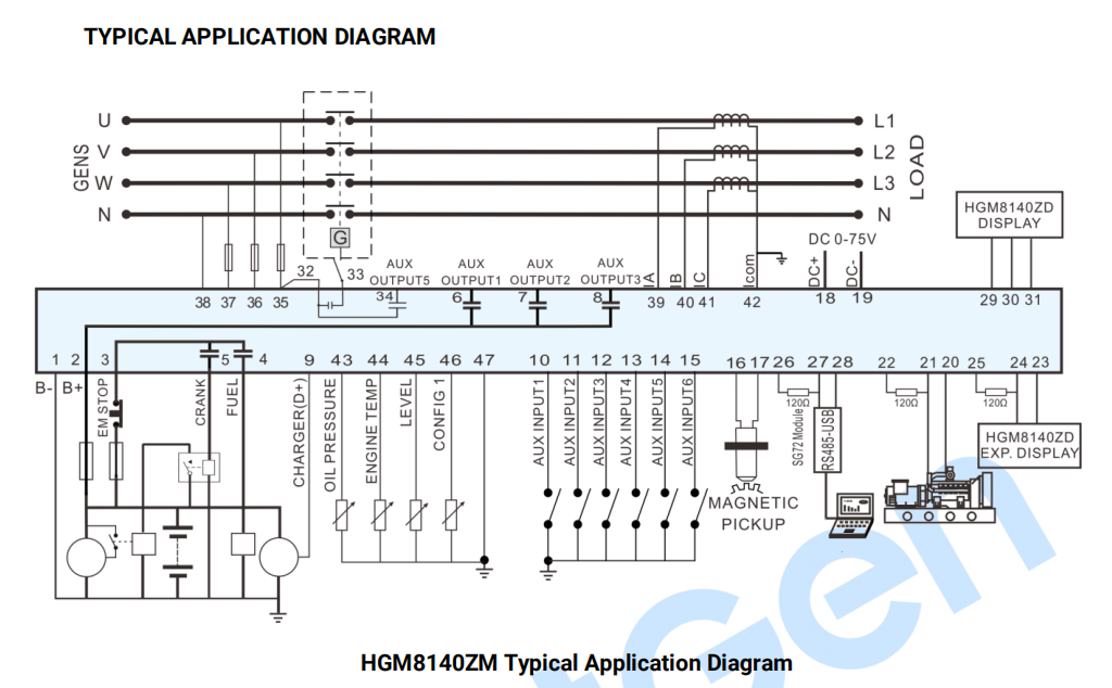 SmartGen HGM8140Z Genset controller