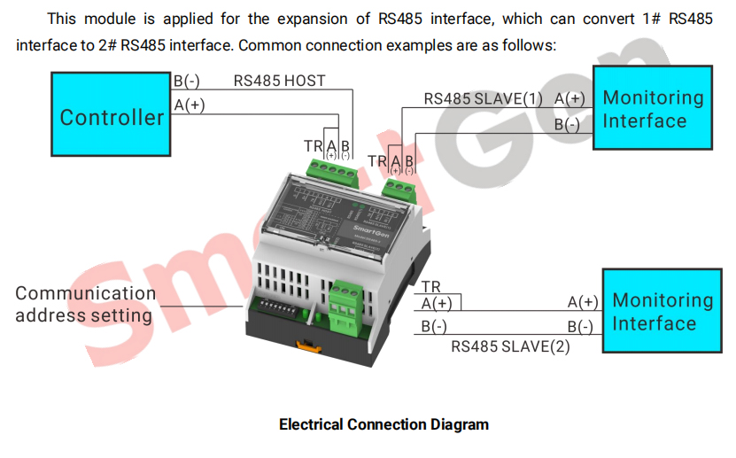 SmartGen SG485-3 Expansion module of RS485 interface