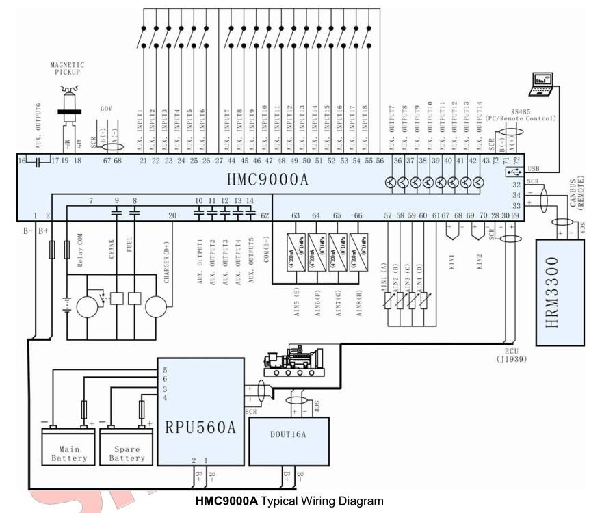 SmartGen HMC9000A Marine Engine Controller, 4.3inches TFT-LCD, module expanding, RS485, CCS