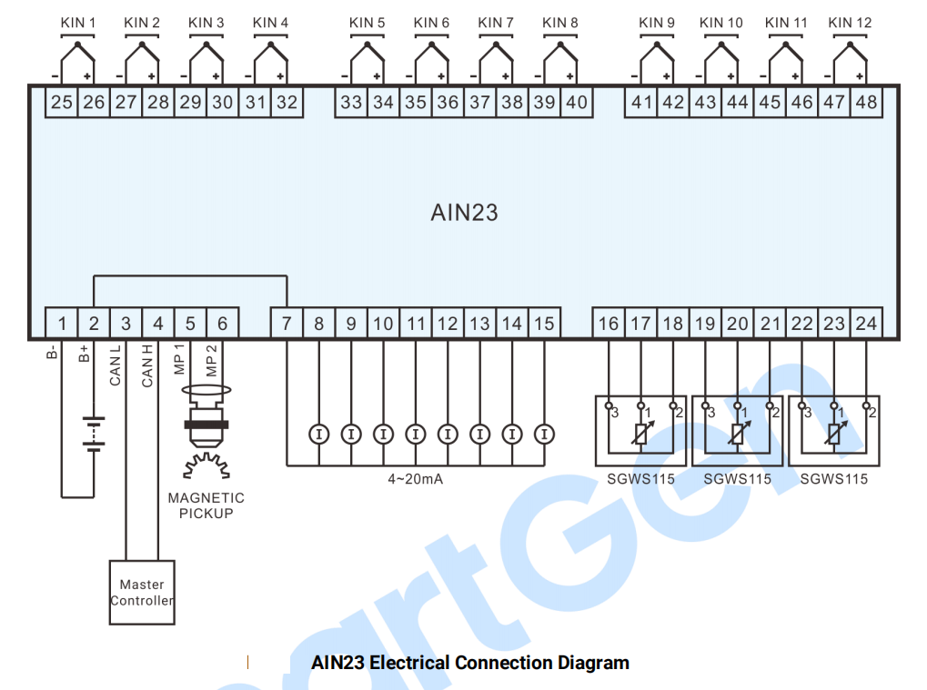 SmartGen AIN23 Analog Input Module